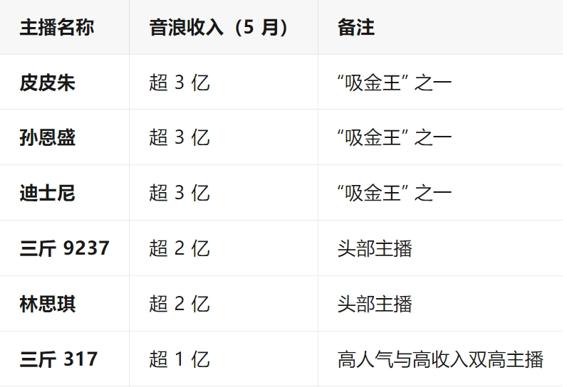 网红PK验资:一分钟刷10万?真相揭秘