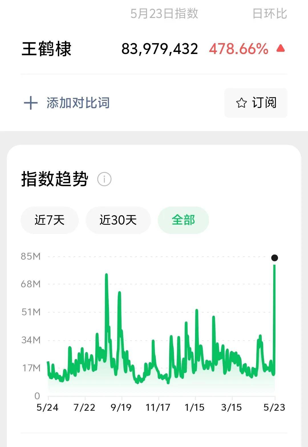 王鹤棣掉粉20万,路人缘崩了,这次能翻盘吗?