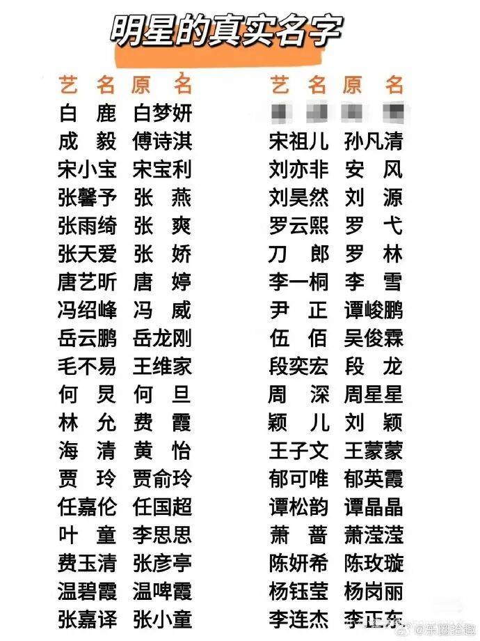内娱“无排名”时代?谭松韵宋祖儿张凯丽热议